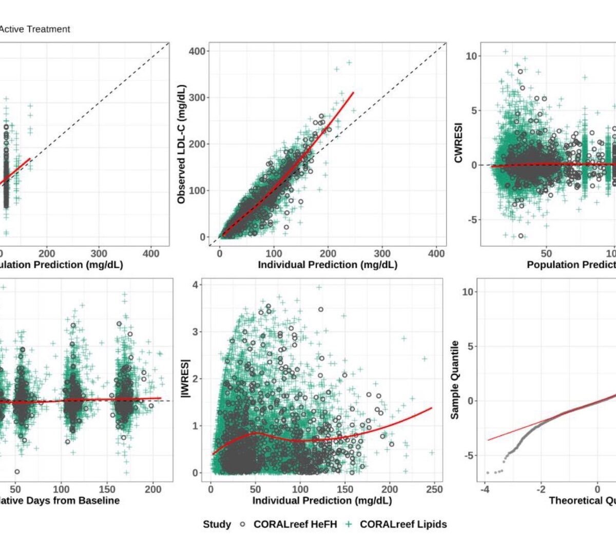 Integrated Population Pharmacokinetic and Exposure-Response Modeling of Enlicitide in Hypercholesterolemia Patients Supports Clinical Dose Recommendation Across Patient Subgroups