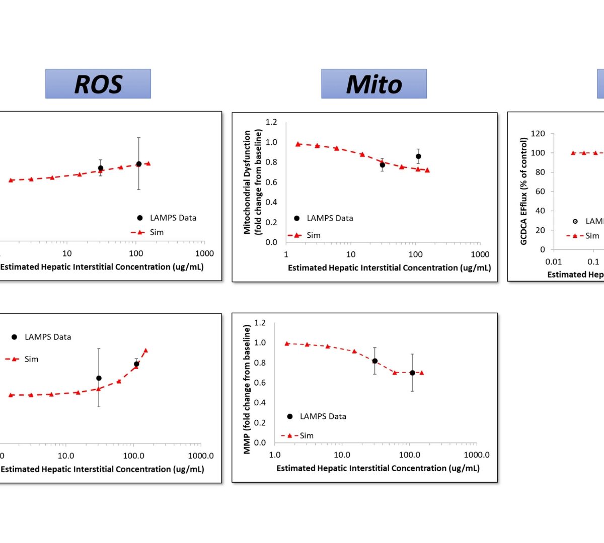 QST Modeling Using BIOLOGXsym and Mechanistic Toxicity Data from a Biomimetic Liver Microphysiology System Predicts Increased Susceptibility to Nivolumab-Mediated Hepatotoxicity in MASLD Patients
