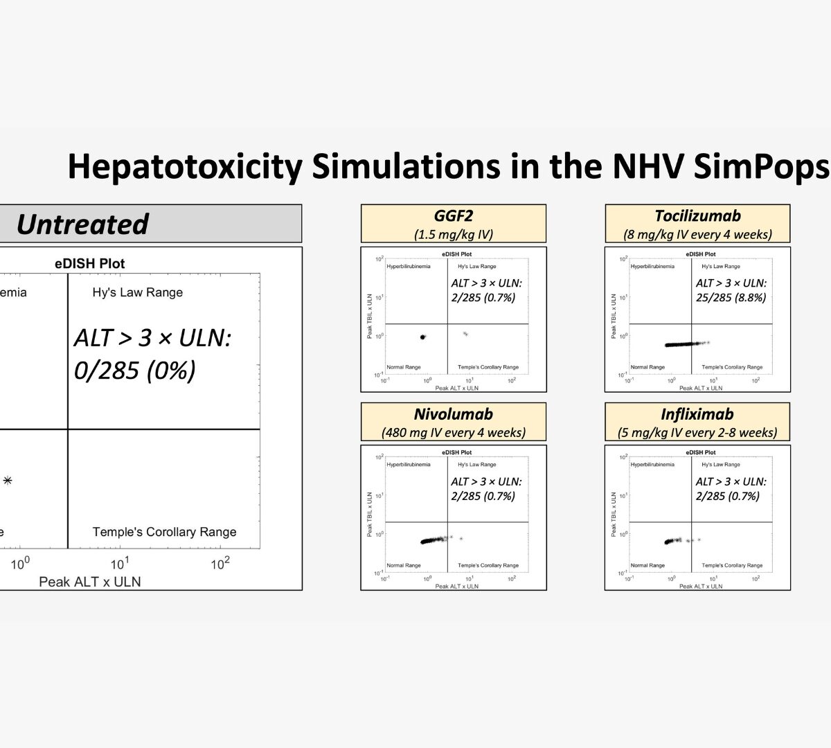 QST Modeling Using BIOLOGXsym™ Informed by Liver Microphysiology Data Predicts Biologics Induced Liver Injury and Enhanced Susceptibility in MASLD