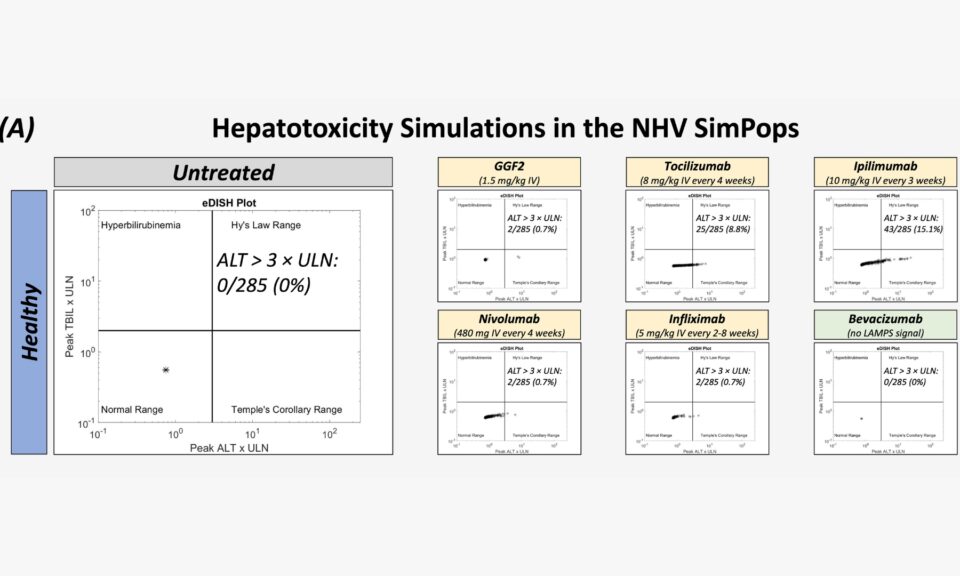QST Modeling Using BIOLOGXsym™ Informed by Liver Microphysiology Data Predicts Biologics Induced Liver Injury and Enhanced Susceptibility in MASLD
