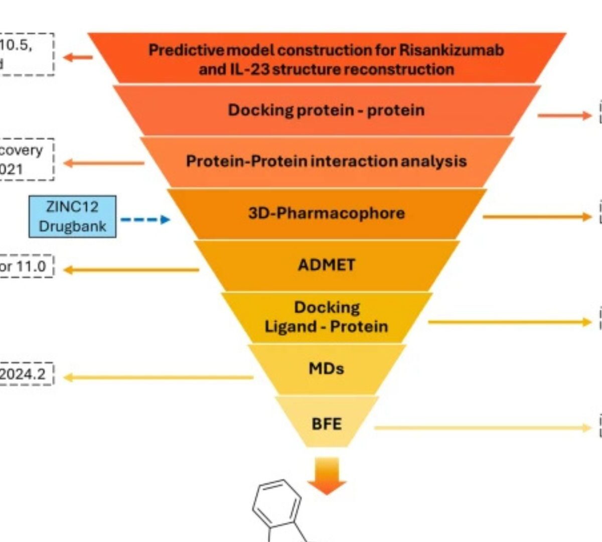 Structure-Based Screening of Small-Molecule Interleukin-23 Inhibitors Inspired by Monoclonal Antibody Interactions