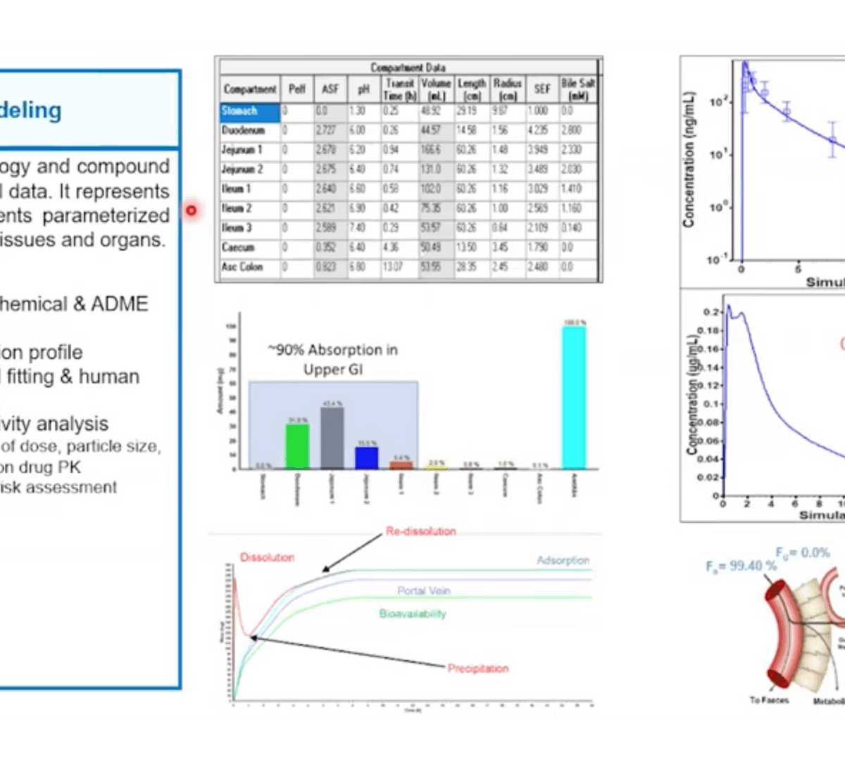 Can you spare 25mg? Optimizing Benchwork and Computational Approaches to Assess CMC Success