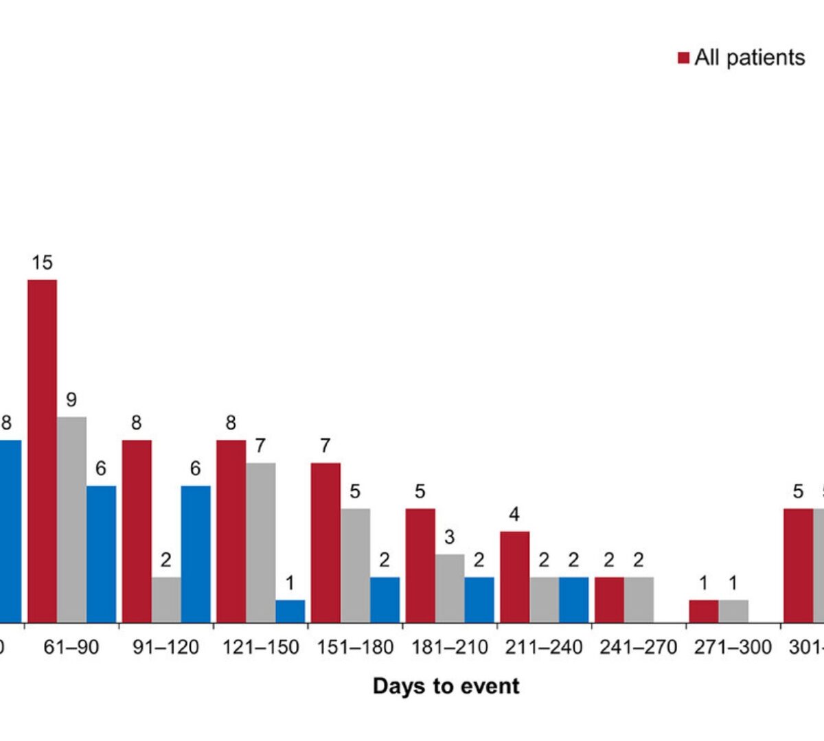 Dissolving Microneedle Patches for Transdermal Delivery of Paroxetine: in-vitro, ex-vivo Studies and its PBPK Modeling