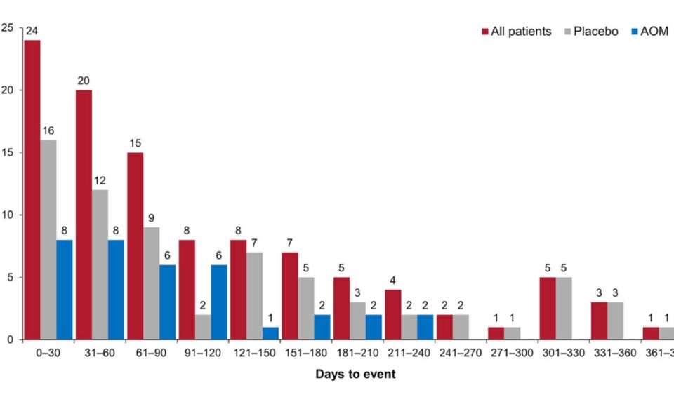 Dissolving Microneedle Patches for Transdermal Delivery of Paroxetine: in-vitro, ex-vivo Studies and its PBPK Modeling
