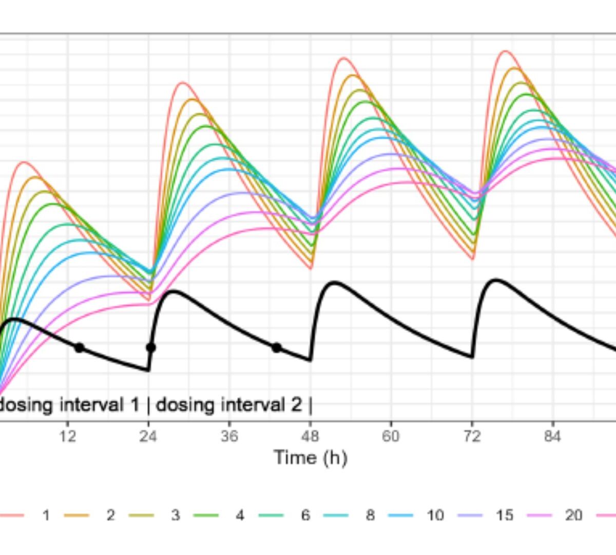 Beyond the Linear Model in Concentration-QT Analysis