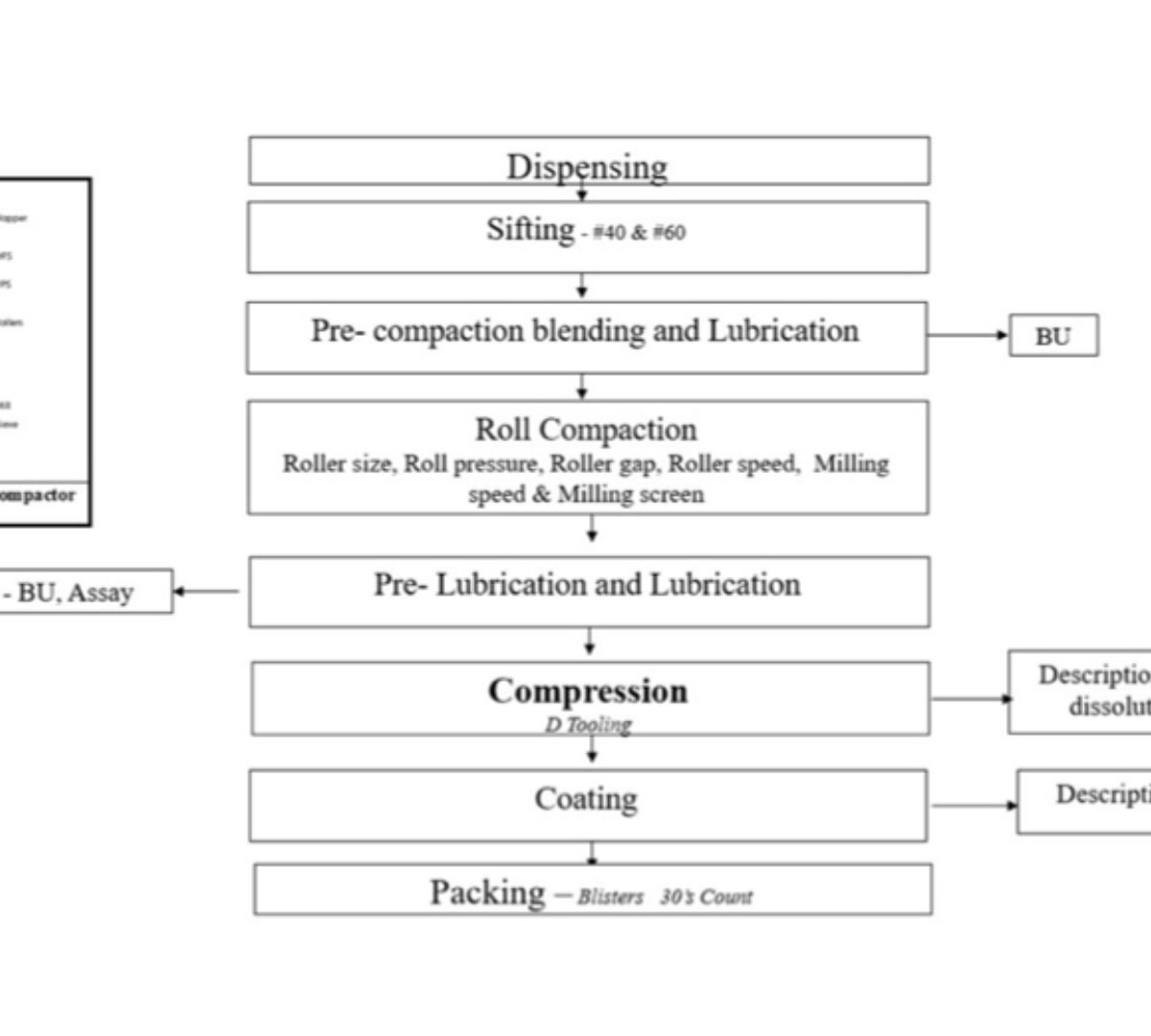 Model Integrated Evidence Approach for Rational and Safe Formulation Development: case of alfuzosin prolonged-release tablets