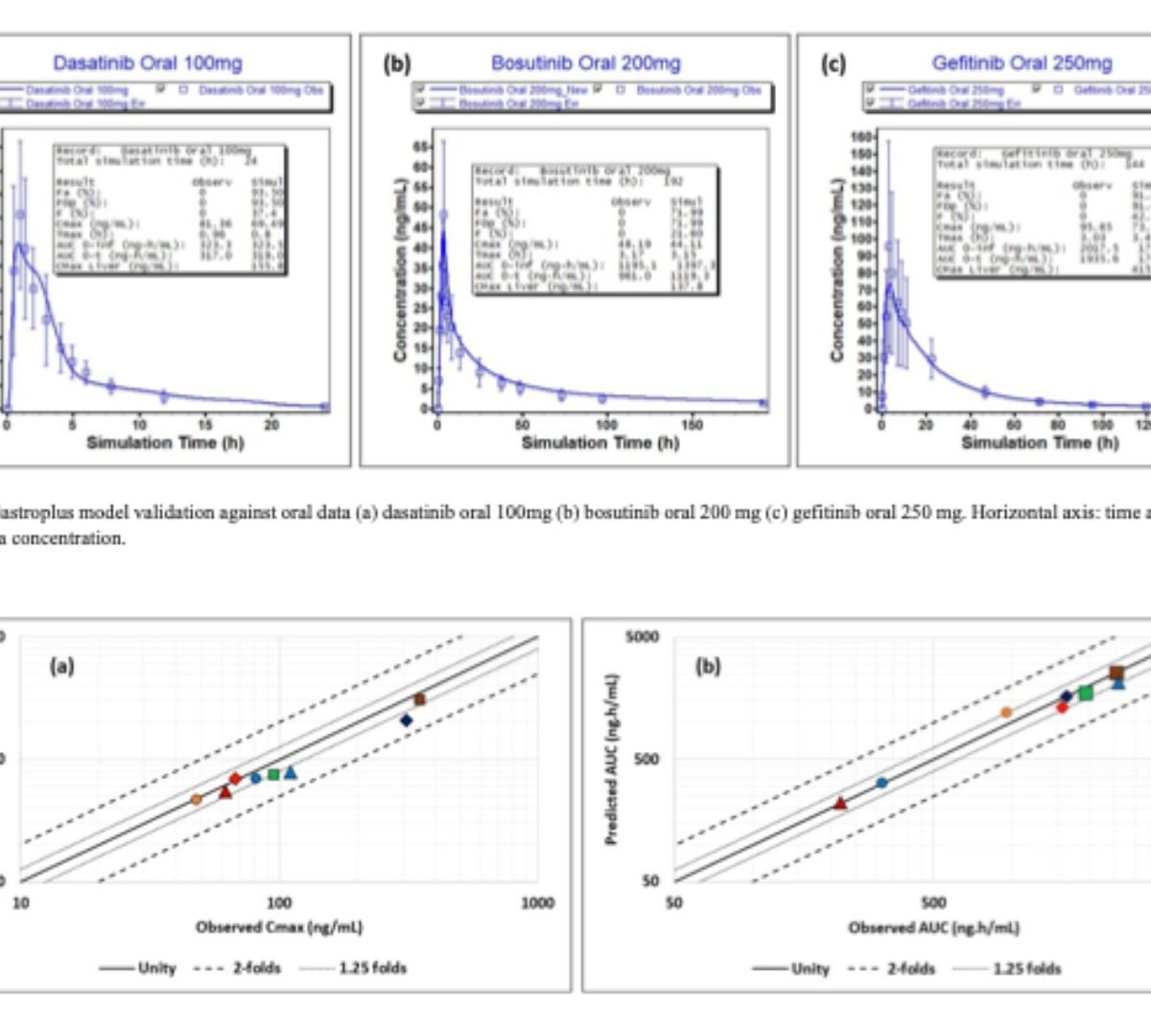 Role of Physiologically Based Biopharmaceutics Modeling in Predicting and Circumventing the Drug-Drug Interactions of Tyrosine Kinase Inhibitors with Acid-Reducing Agents