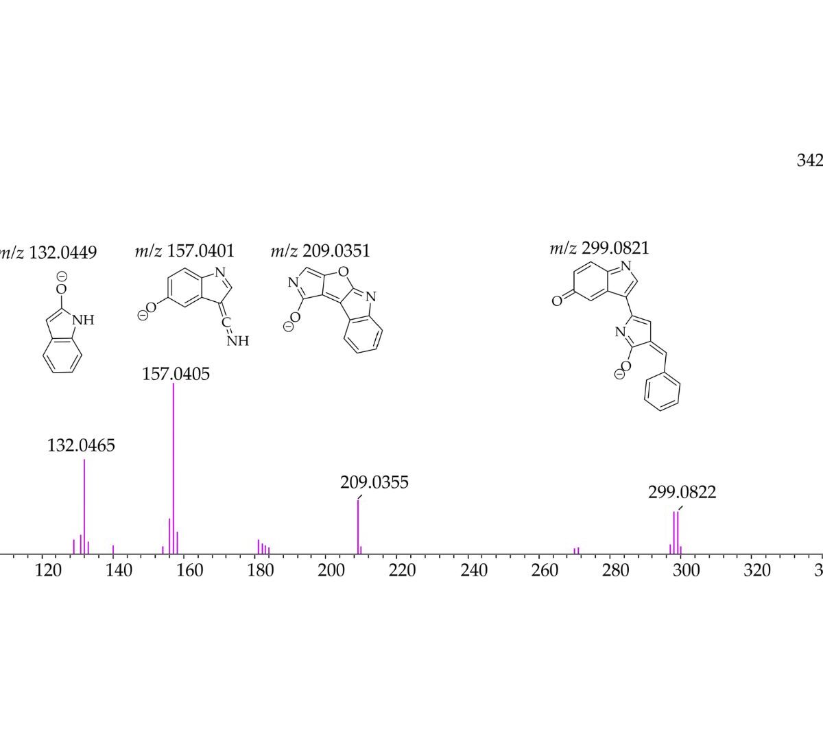 Evaluation of Violacein Metabolic Stability and Metabolite Identification in Human, Mouse, and Rat Liver Microsomes