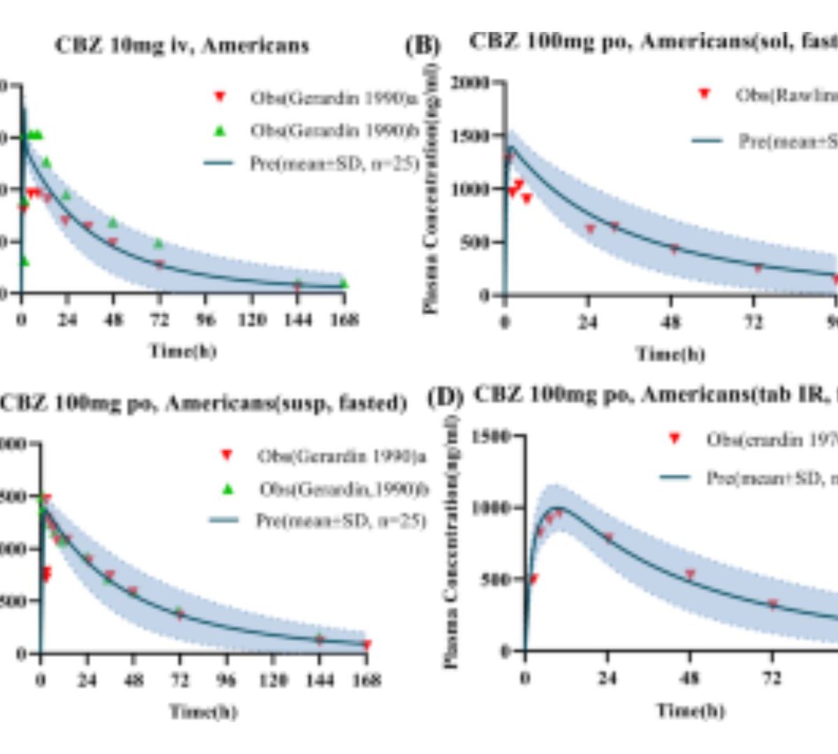 Establishing Clinically Relevant Specifications for Carbamazepine Tablets Using Physiologically Based Pharmacokinetic Modeling