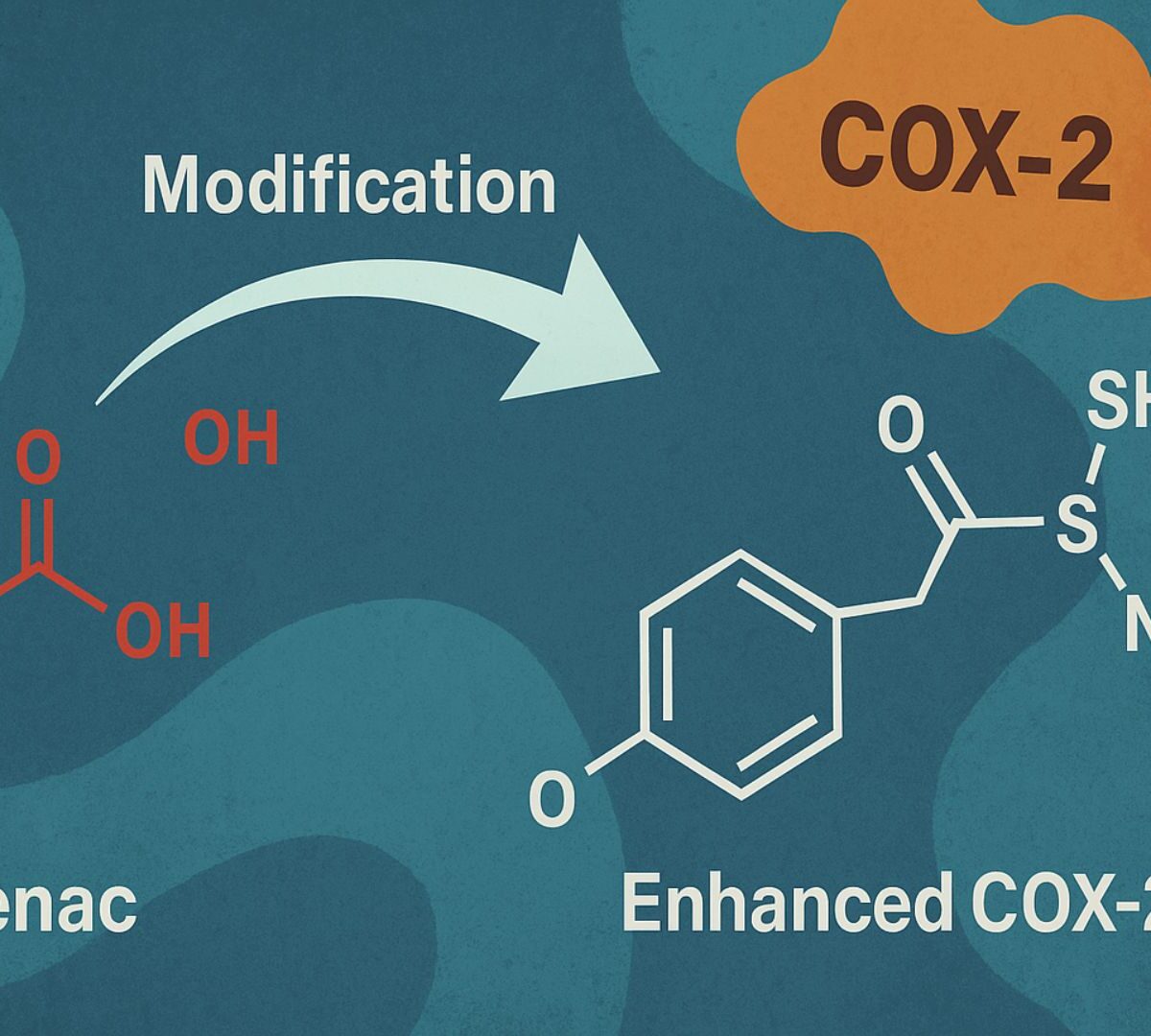 Structural Modification of Aceclofenac to Design Enhanced COX-2 Inhibitors: A Medicinal and Toxicological Study