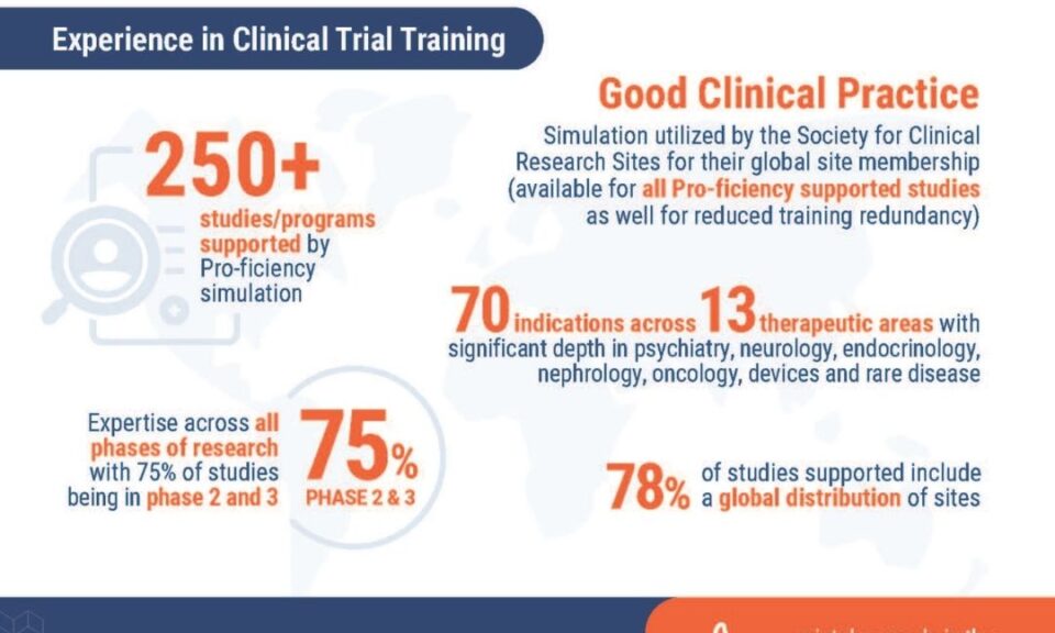 The Power of Simulation Training