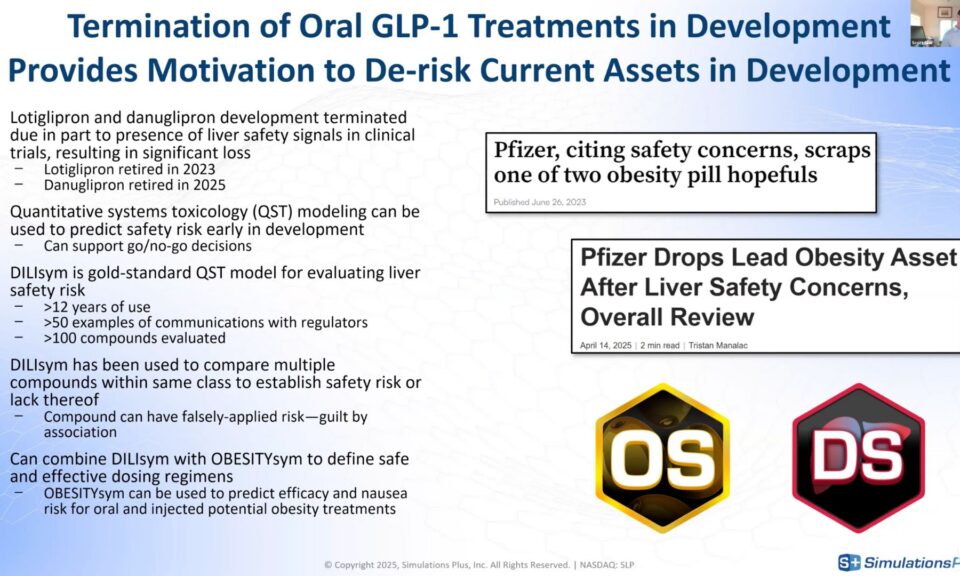 Smarter Clinical Development: How to Use QSP to Maximize the Value of GLP-1 Agonists