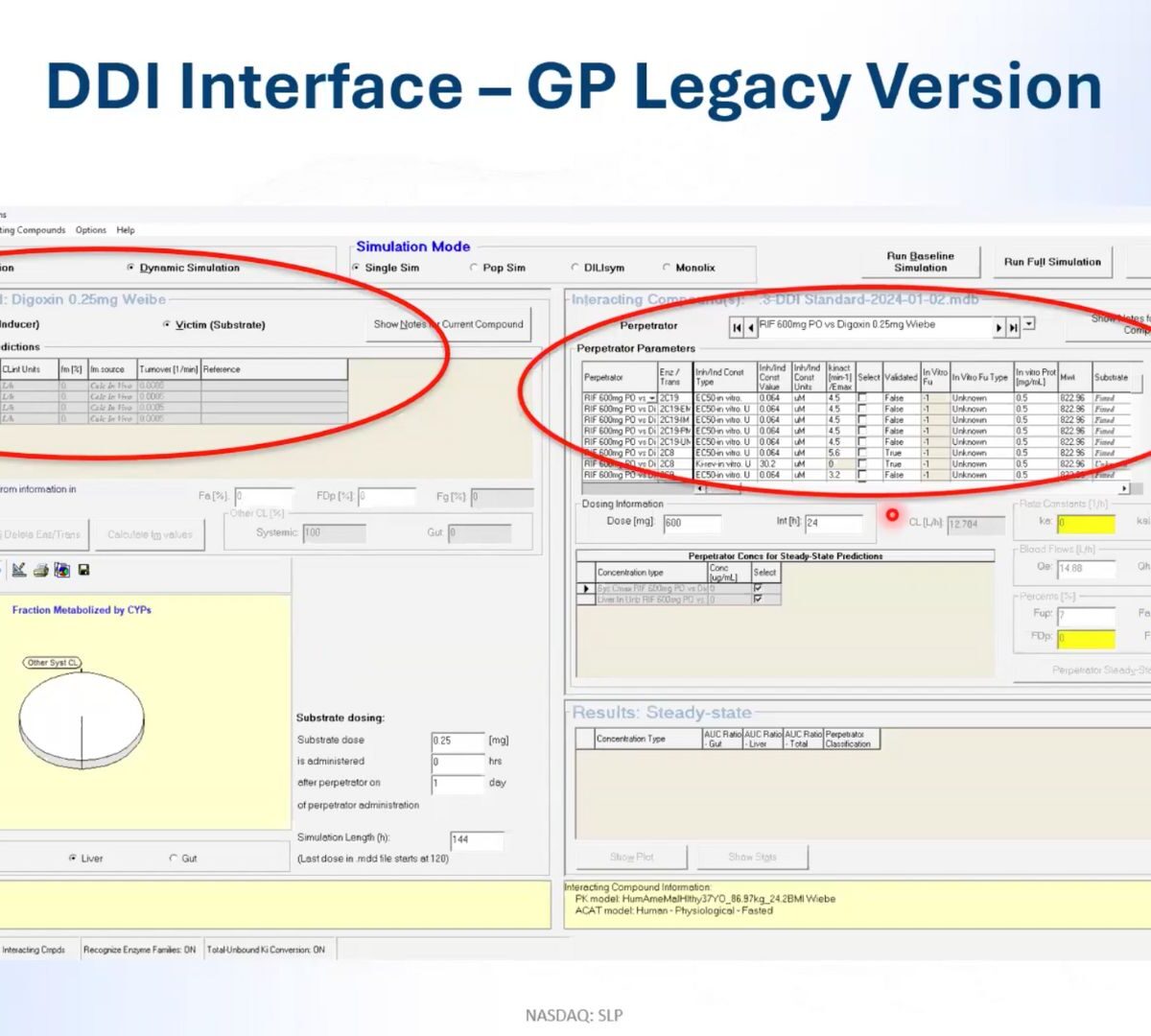 Mastering DDI Risk Assessment: Navigate Complexities of Transporter-Mediated DDIs