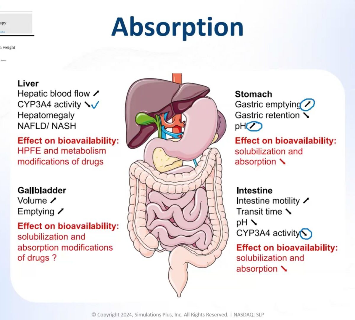 Focus Your Obesity Pipeline for Clinical Success: Delivering the Right Compound at the Right Dose for the Right Patient