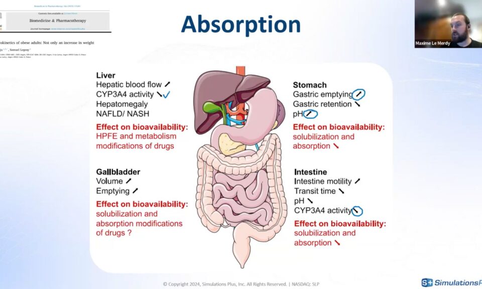 Focus Your Obesity Pipeline for Clinical Success: Delivering the Right Compound at the Right Dose for the Right Patient