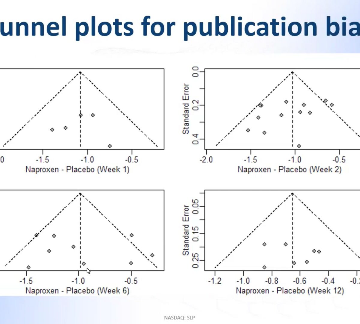 Longitudinal Model-Based Meta-Analysis (MBMA) Comprehensive MonolixSuite Tutorial with Case Studies