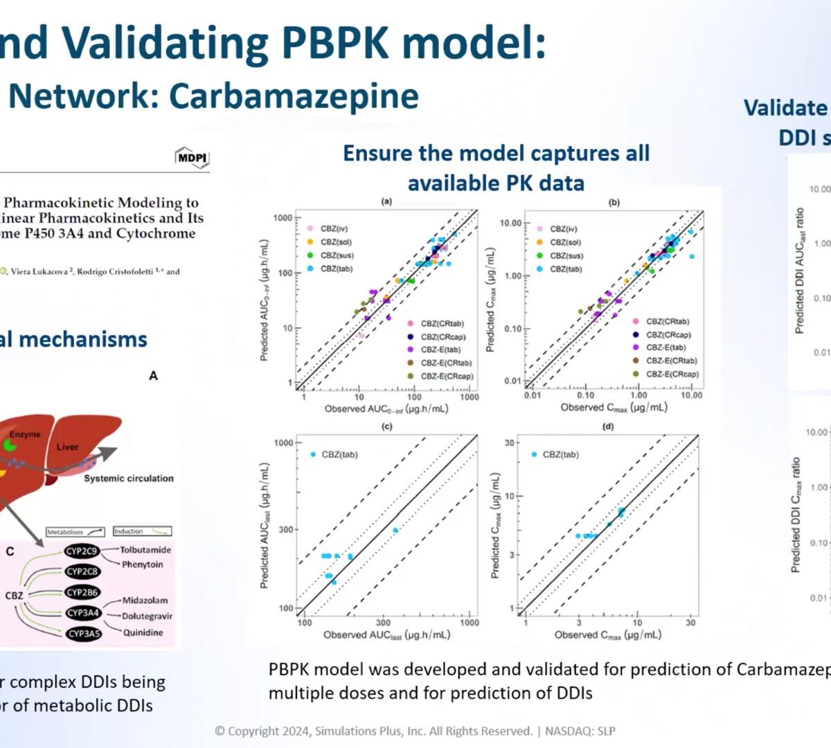 Mastering DDI Risk Assessment: Predict CYP enzyme-mediated DDIs with confidence