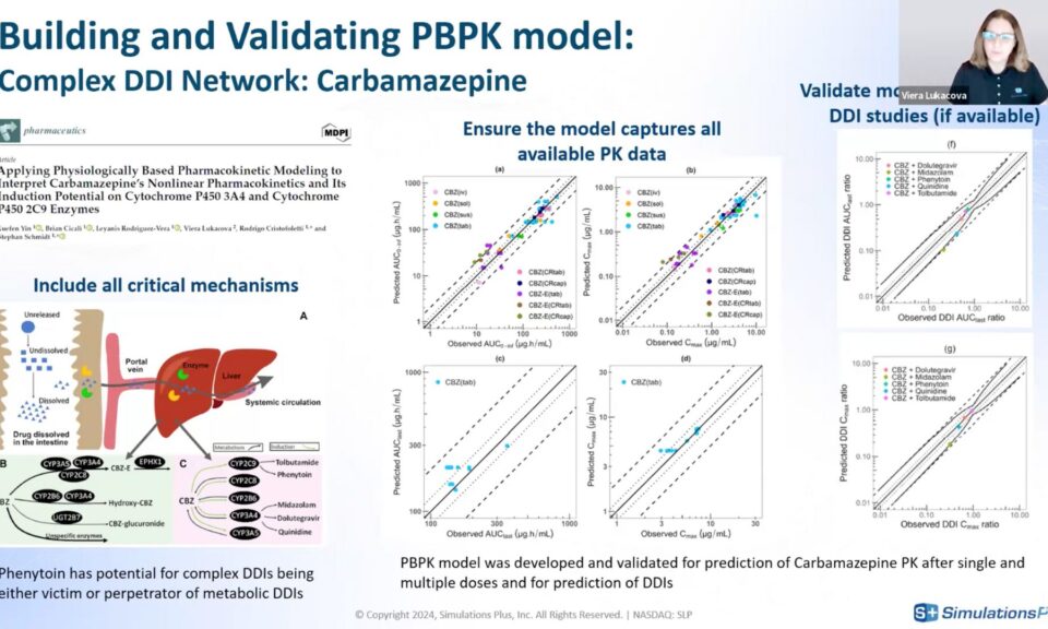 Mastering DDI Risk Assessment: Predict CYP enzyme-mediated DDIs with confidence
