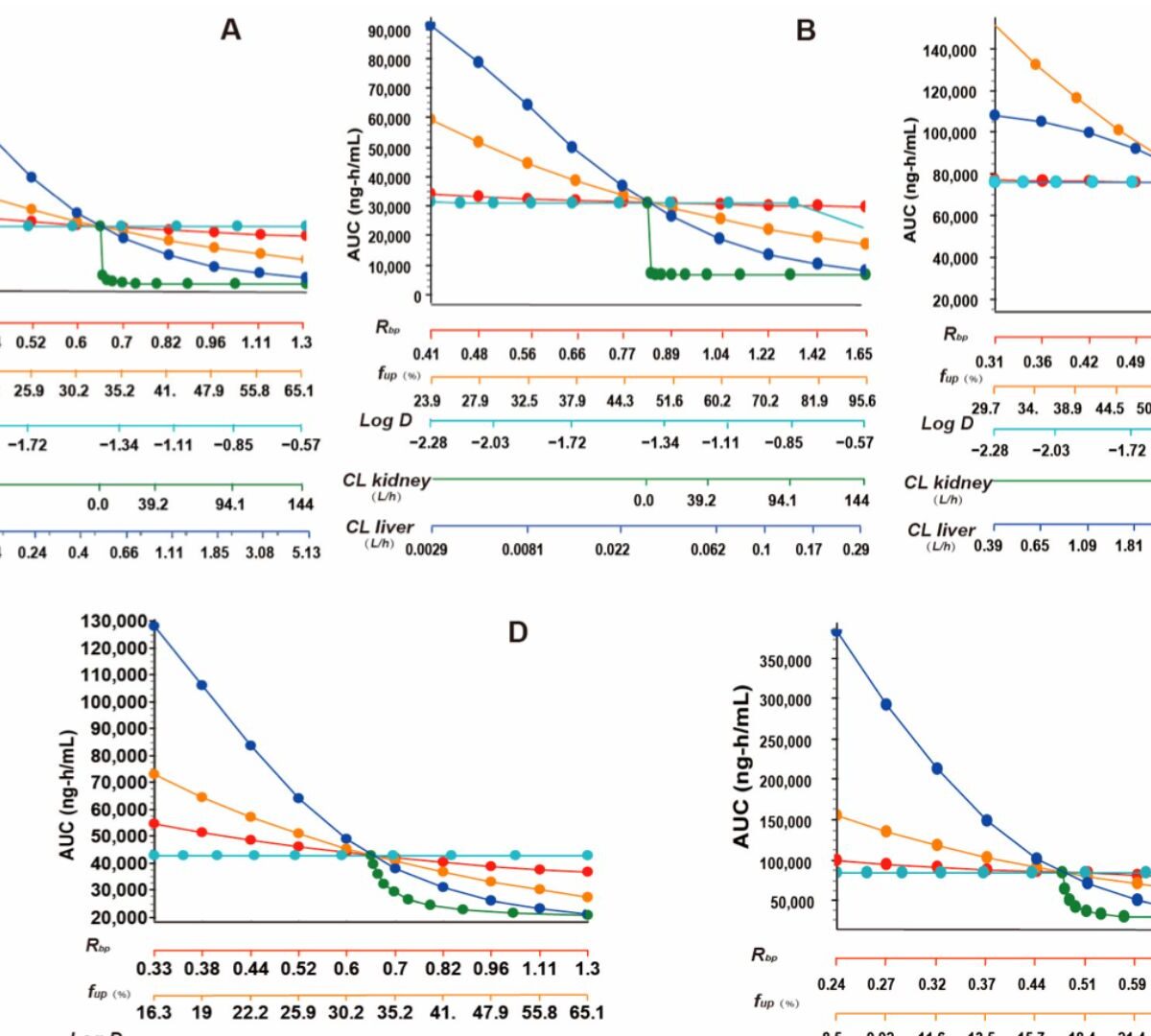 Tissue Distribution and Pharmacokinetic Characteristics of Aztreonam Based on Multi-Species PBPK Model
