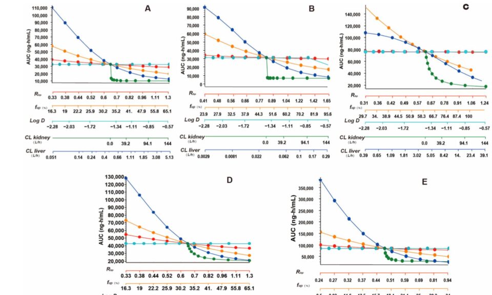 Tissue Distribution and Pharmacokinetic Characteristics of Aztreonam Based on Multi-Species PBPK Model