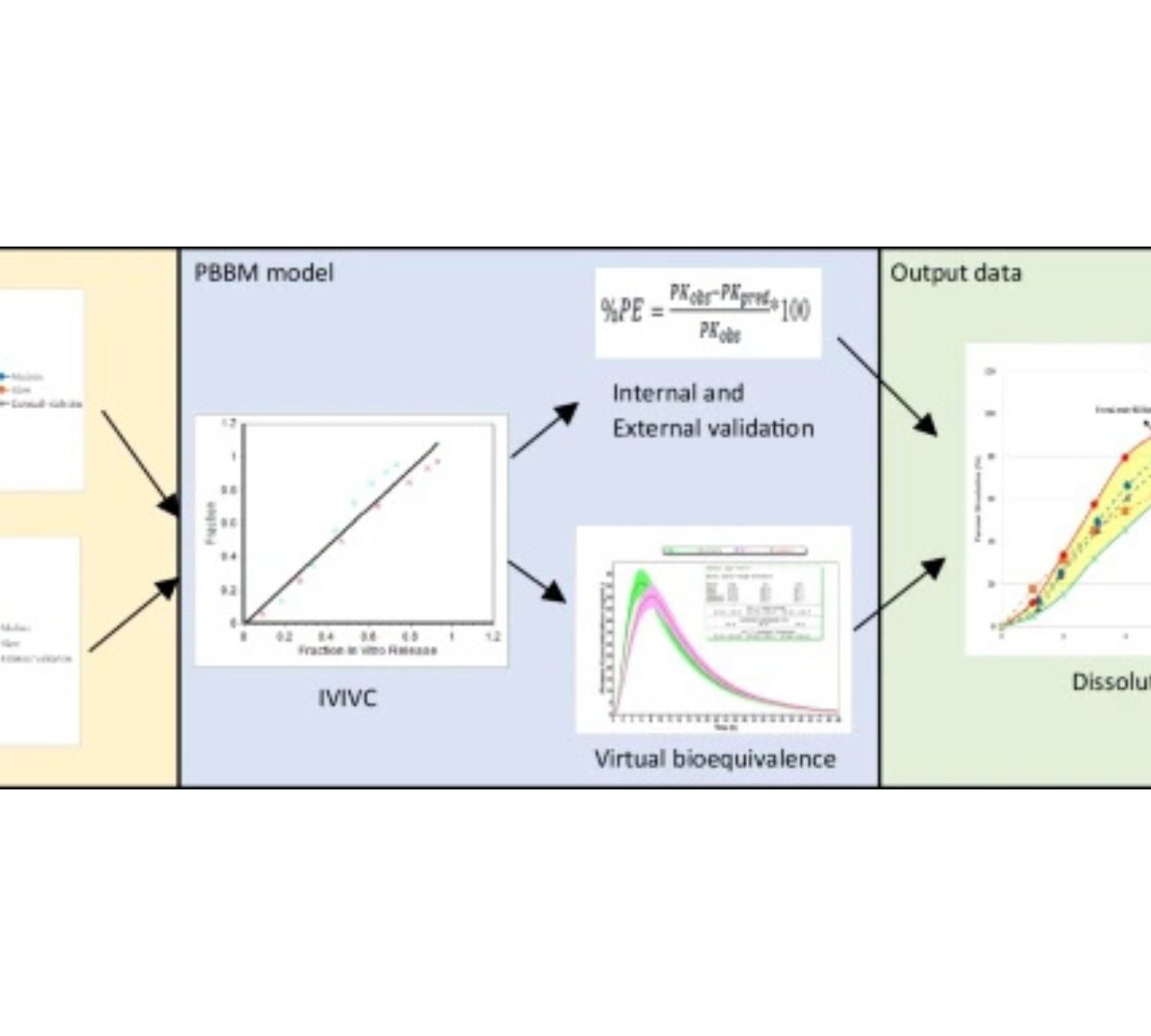 Application of Physiologically Based Biopharmaceutics Modeling (PBBM) to Establish Clinically Relevant Dissolution Specifications for a Prolonged Release Tablet Formulation of Verapamil, a BCS Class I Drug