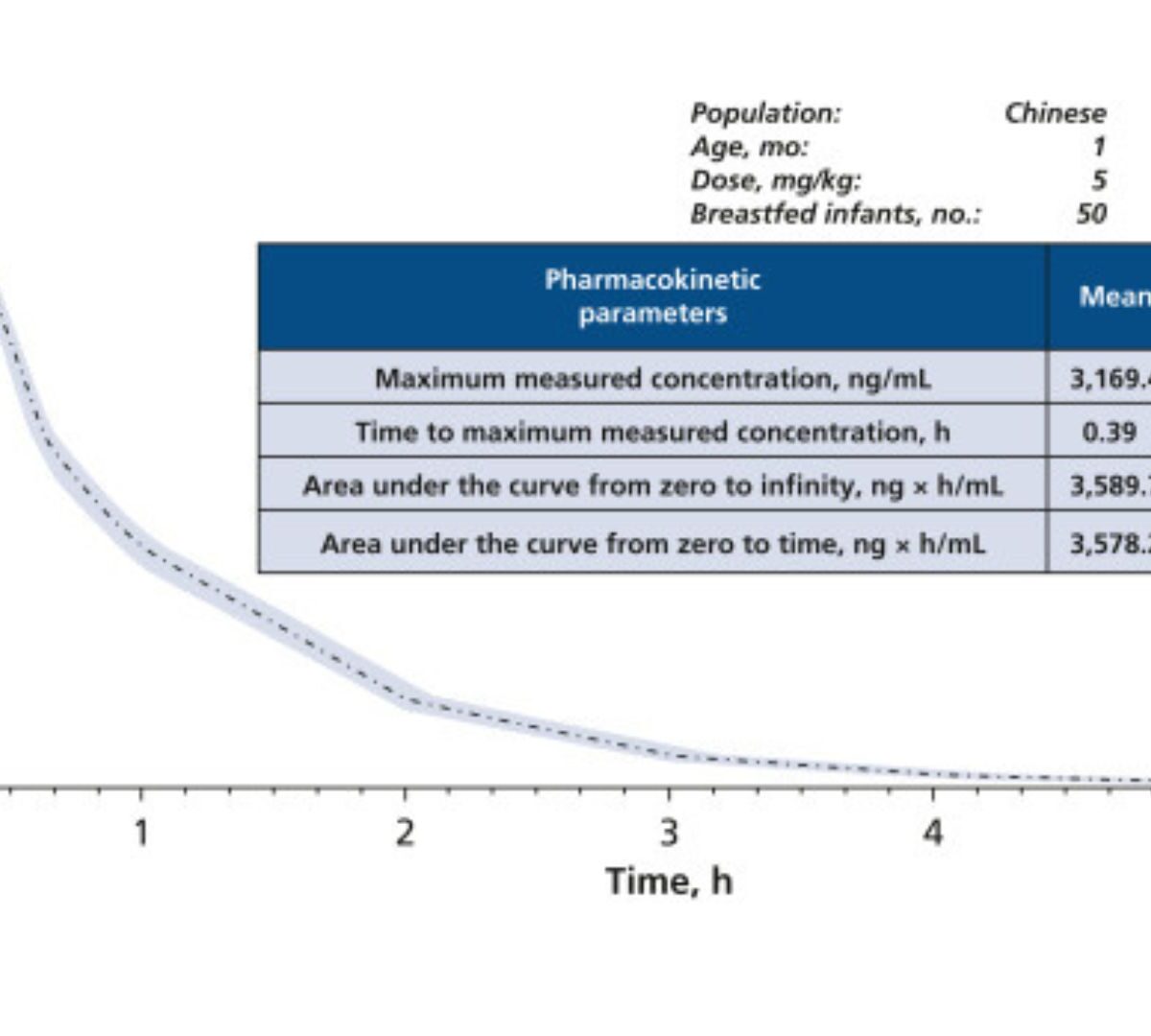 Assessing Whether Breastfeeding is Safe After an Intraoral Injection of 68 mg of Articaine