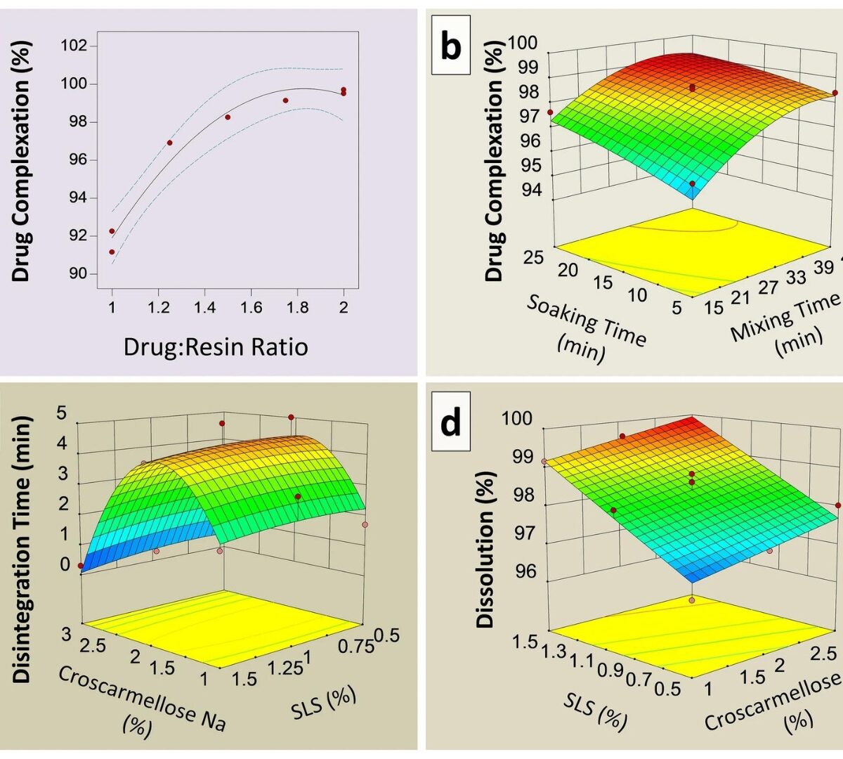 Formulation development, in vivo bioequivalence and pediatric PBPK modeling studies of taste-masked ciprofloxacin chewable tablets