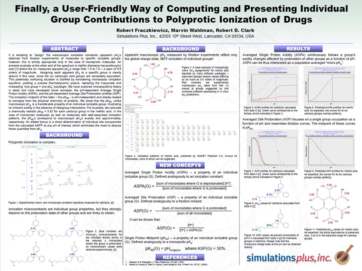 Finally, a User-Friendly Way of Computing and Presenting Individual Group Contributions to Polyprotic Ionization of Drugs