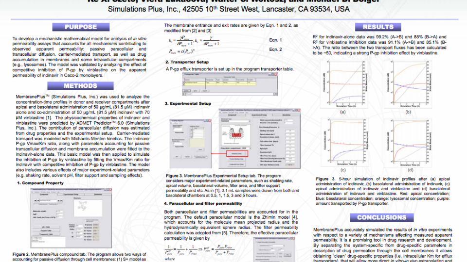 MembranePlus™: a tool to study in vitro/in vivo transport and drug-drug interaction