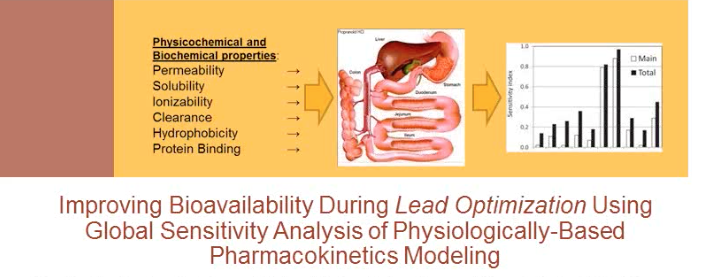 Improving Bioavailability During Lead Optimization