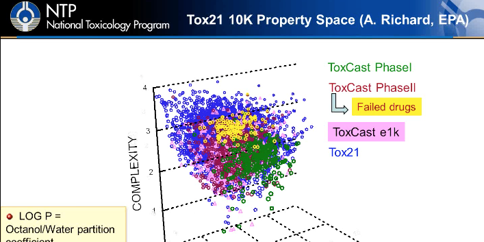 Analysis of the Tox21 10k Library with In Silico QSAR Models for Xenobiotic Metabolism and Toxicity