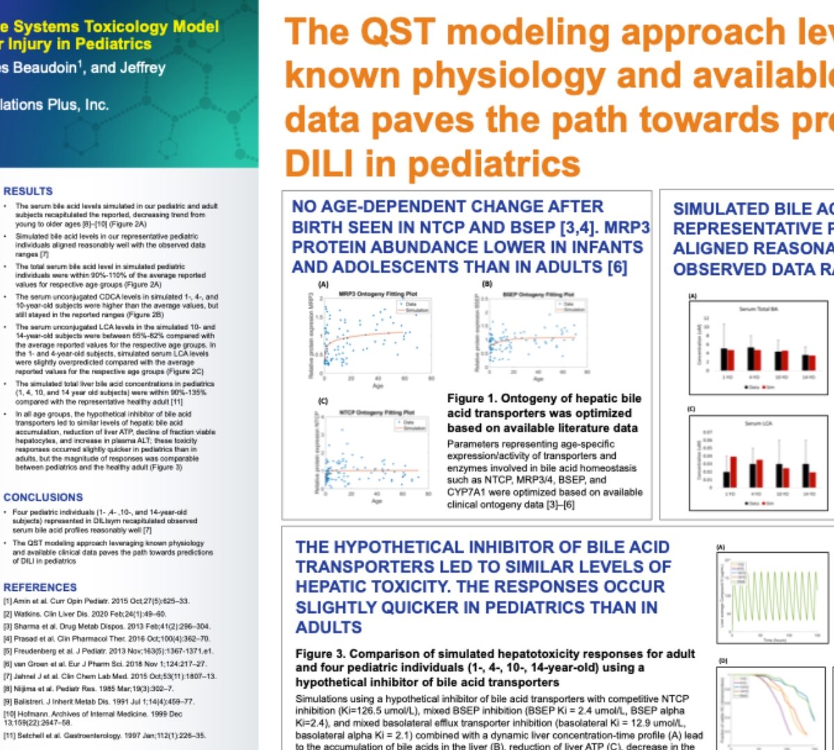 The QST modeling approach leveraging known physiology and available clinical data paves the path towards predictions of DILI in pediatrics