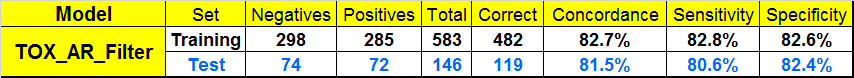 TOX_AR_filter