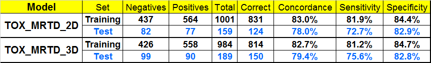 ADMET Predictor TOX_MRTD Model Validation