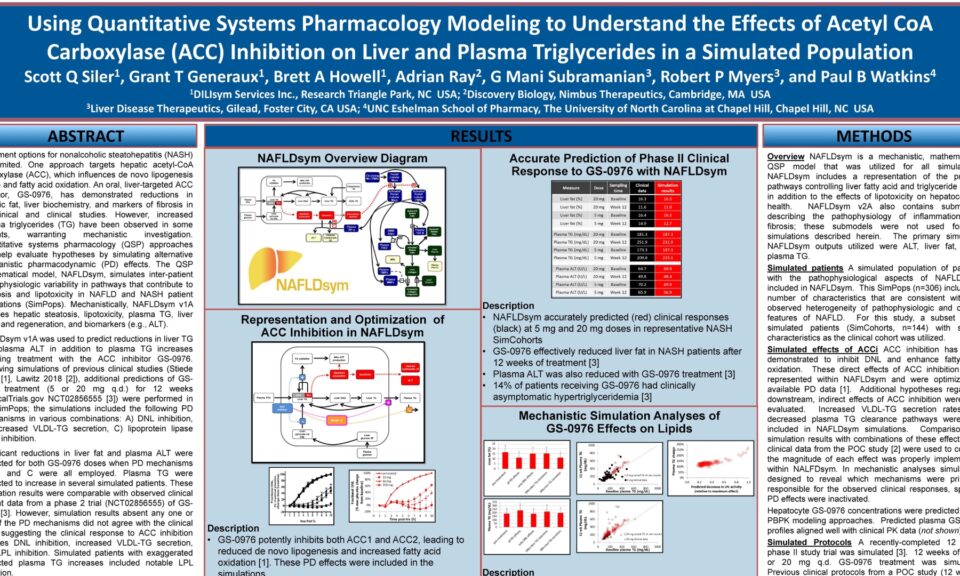 Using Quantitative Systems Pharmacology Modeling to Understand the Effects of Acetyl CoA Carboxylase (ACC) Inhibition on Liver and Plasma Triglycerides in a Simulated Population