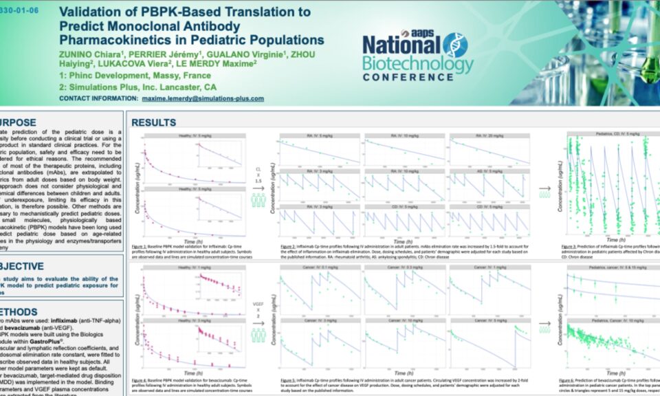 Validation of PBPK-Based Translation to Predict Monoclonal Antibody Pharmacokinetics in Pediatric Populations