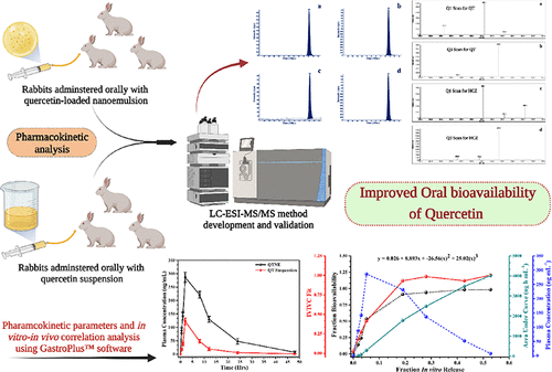 Liquid Chromatography–Electrospray Ionization Tandem Mass Spectrometry Estimation of Quercetin-Loaded Nanoemulsion in Rabbit Plasma: In Vivo–In Silico Pharmacokinetic Analysis Using GastroPlus