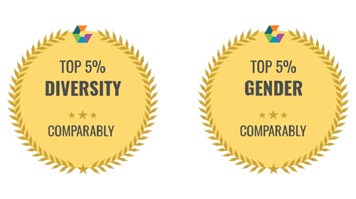 Our dedication to diversity in a gender-equal, inclusive environment is award-winning at Simulations Plus.