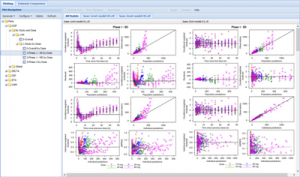 multi-visualize-gof