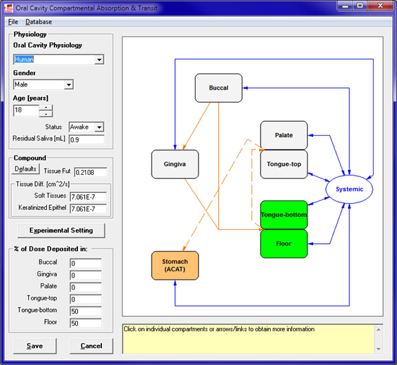 A screenshot of the GastroPlus Oral Cavity Compartmental Absorption & Transit (OCAT) model