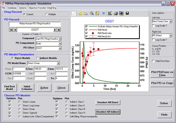 pdplus pharmocodynamic