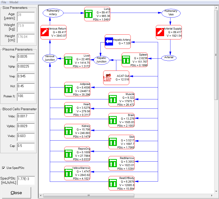 transporter based ivive